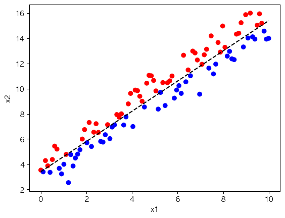 <Figure size 640x480 with 1 Axes>