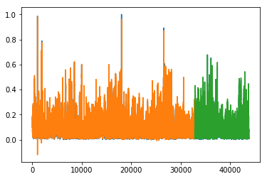 <Figure size 432x288 with 1 Axes>