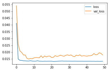 <Figure size 432x288 with 1 Axes>