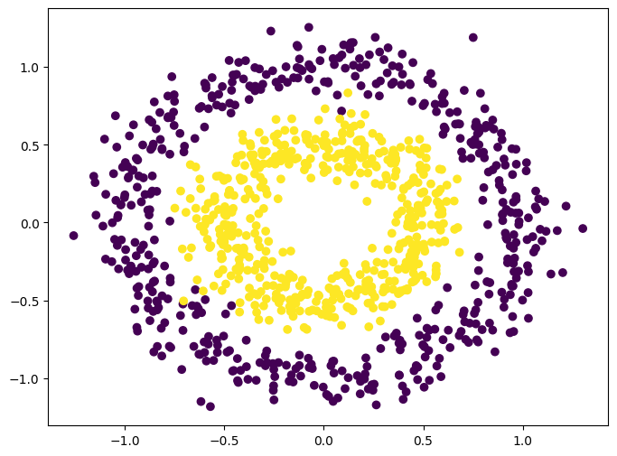 <Figure size 800x600 with 1 Axes>