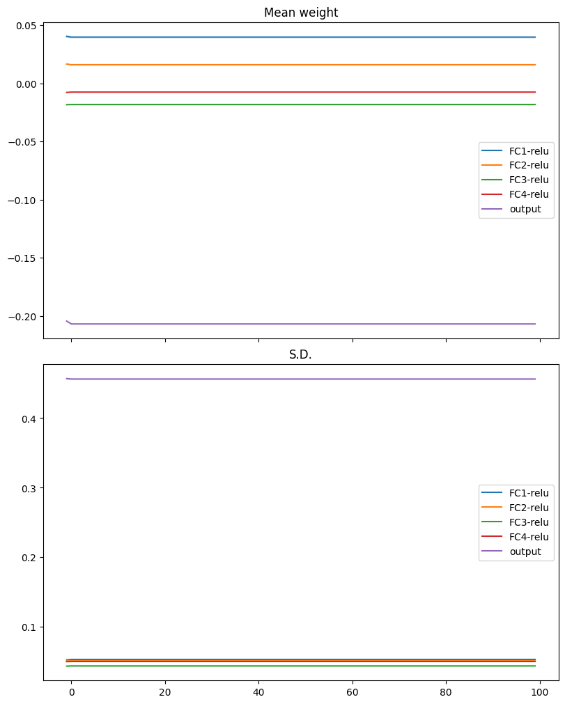 <Figure size 800x1000 with 2 Axes>