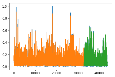 <Figure size 432x288 with 1 Axes>