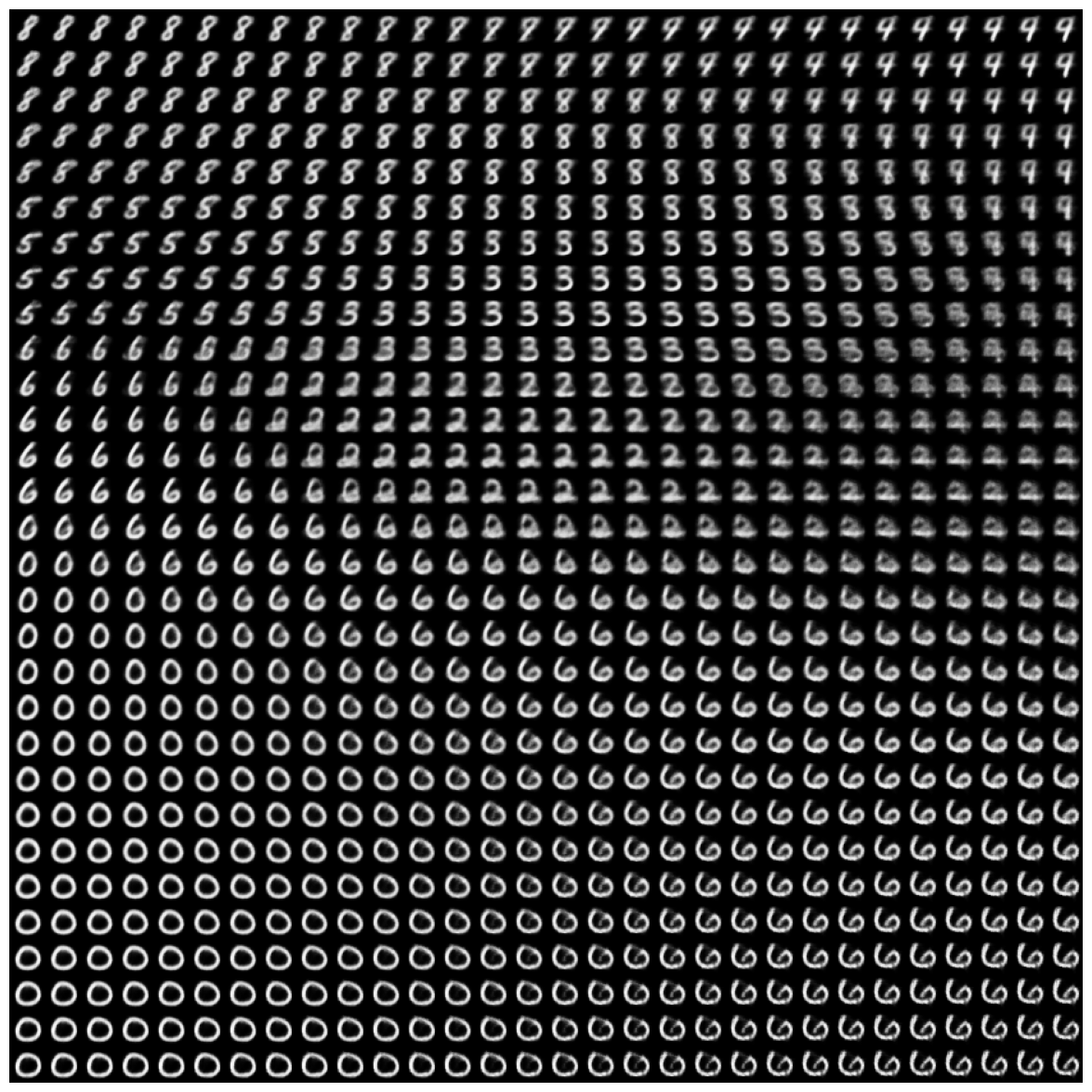 <Figure size 1500x1500 with 1 Axes>