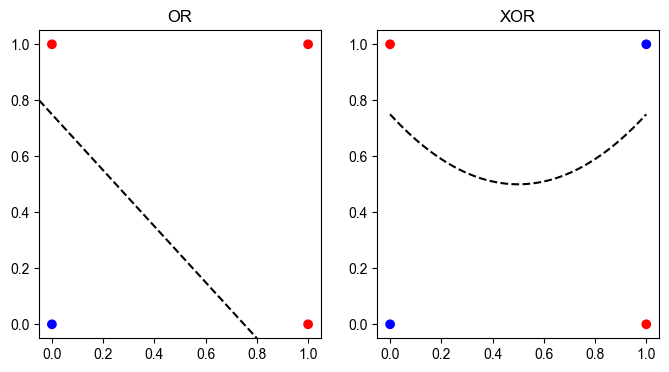 <Figure size 800x400 with 2 Axes>