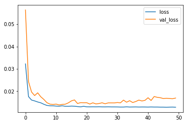 <Figure size 432x288 with 1 Axes>