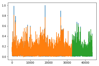 <Figure size 432x288 with 1 Axes>