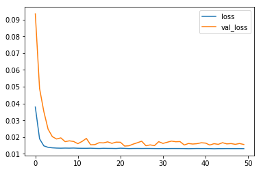 <Figure size 432x288 with 1 Axes>