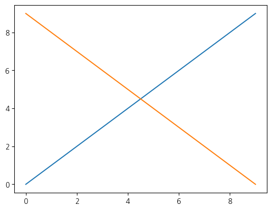 <Figure size 640x480 with 1 Axes>