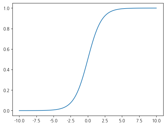 <Figure size 640x480 with 1 Axes>