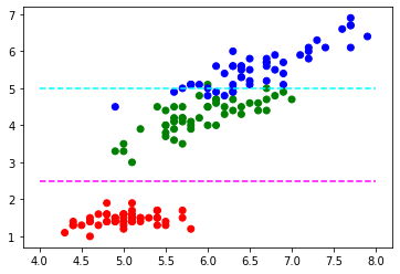 <Figure size 432x288 with 1 Axes>