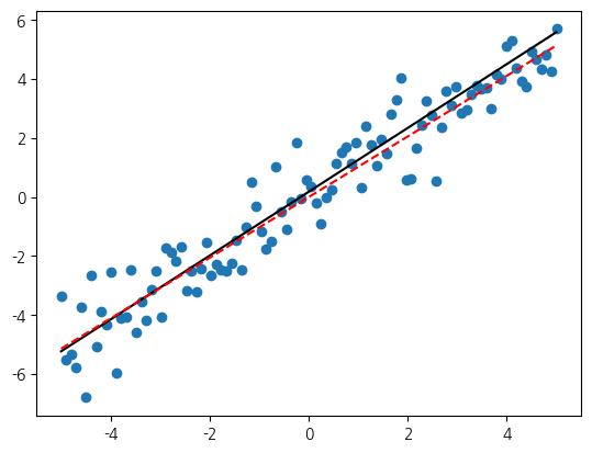 <Figure size 640x480 with 1 Axes>