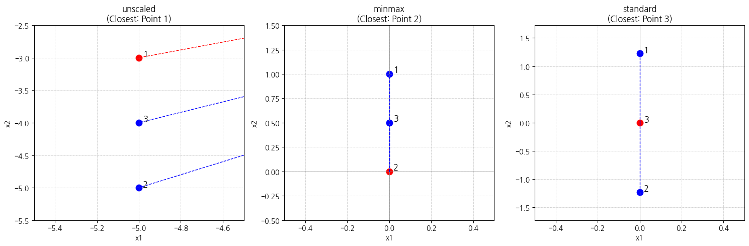 <Figure size 1500x500 with 3 Axes>