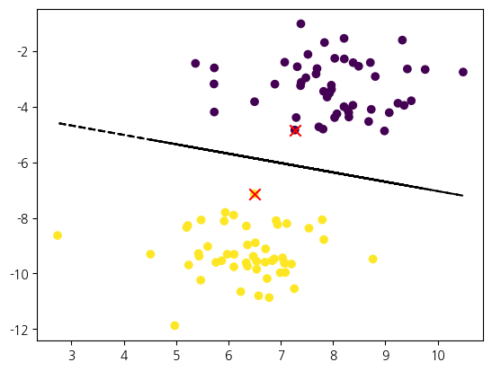 <Figure size 640x480 with 1 Axes>