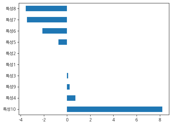 <Figure size 640x480 with 1 Axes>