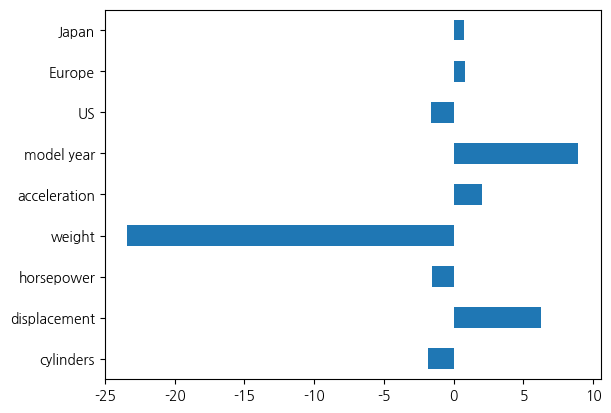 <Figure size 640x480 with 1 Axes>