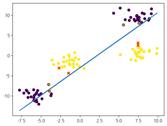 <Figure size 640x480 with 1 Axes>