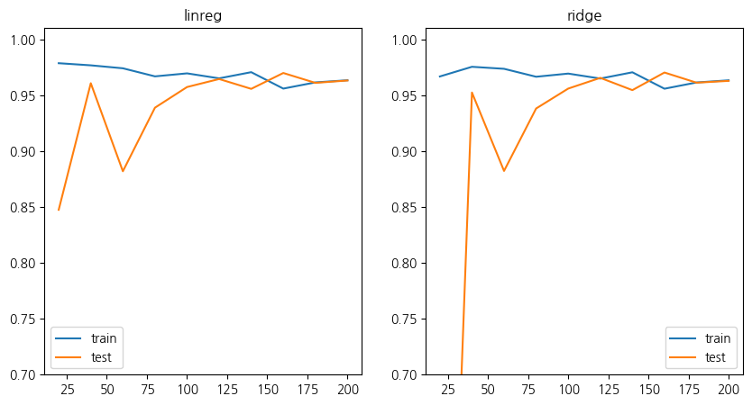 <Figure size 1000x500 with 2 Axes>