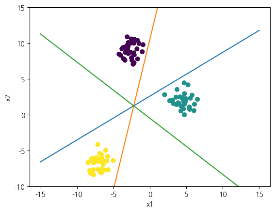 <Figure size 640x480 with 1 Axes>