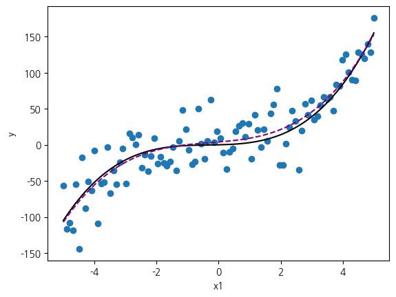 <Figure size 640x480 with 1 Axes>