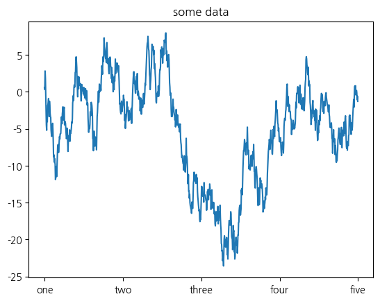 <Figure size 640x480 with 1 Axes>