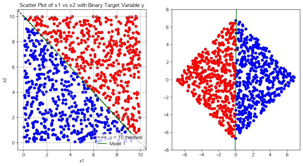 <Figure size 1200x600 with 2 Axes>