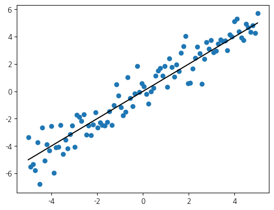 <Figure size 640x480 with 1 Axes>