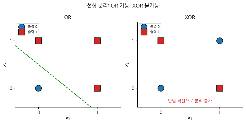 <Figure size 800x400 with 2 Axes>