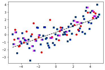 <Figure size 432x288 with 1 Axes>