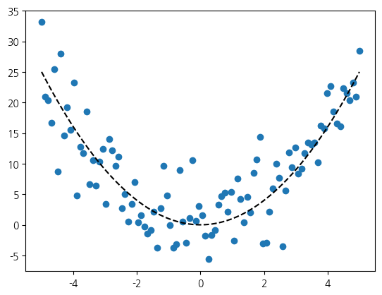 <Figure size 640x480 with 1 Axes>