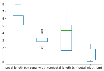 <Figure size 432x288 with 1 Axes>