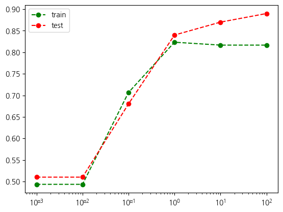 <Figure size 640x480 with 1 Axes>