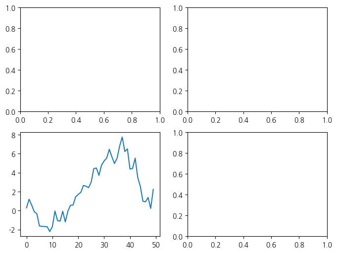 <Figure size 800x600 with 4 Axes>