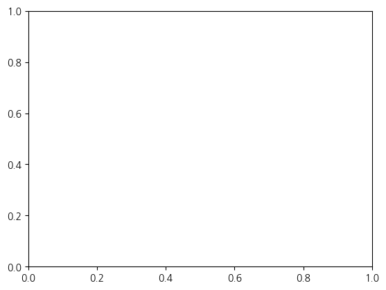 <Figure size 640x480 with 1 Axes>