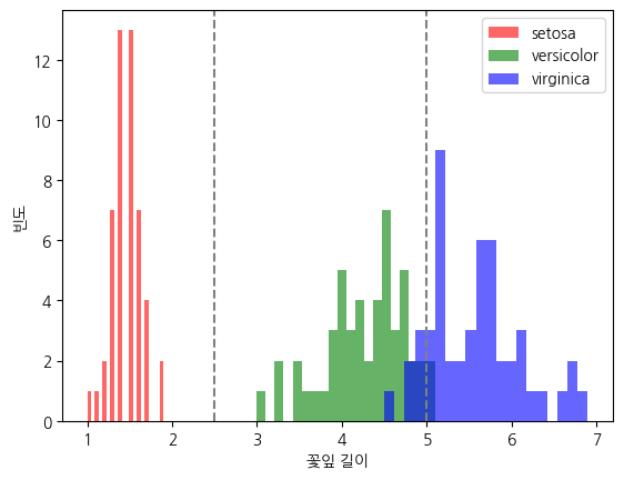 <Figure size 640x480 with 1 Axes>