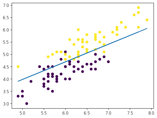 <Figure size 640x480 with 1 Axes>