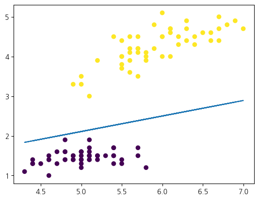 <Figure size 640x480 with 1 Axes>