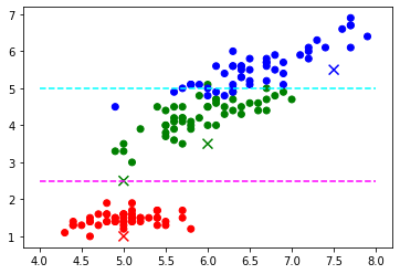 <Figure size 432x288 with 1 Axes>