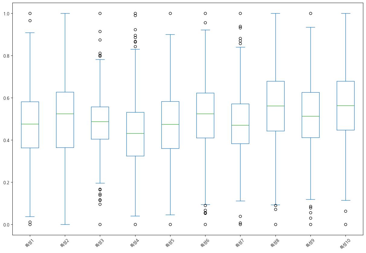 <Figure size 1500x1000 with 1 Axes>
