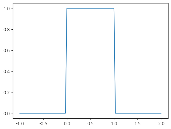 <Figure size 640x480 with 1 Axes>