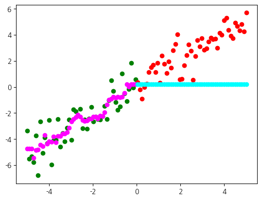 <Figure size 640x480 with 1 Axes>