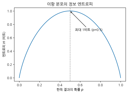 <Figure size 600x400 with 1 Axes>