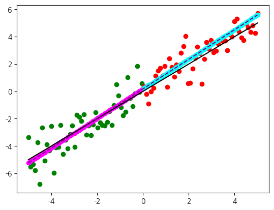 <Figure size 640x480 with 1 Axes>