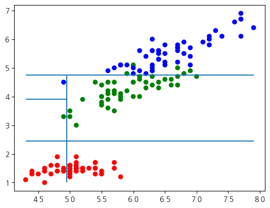 <Figure size 640x480 with 1 Axes>