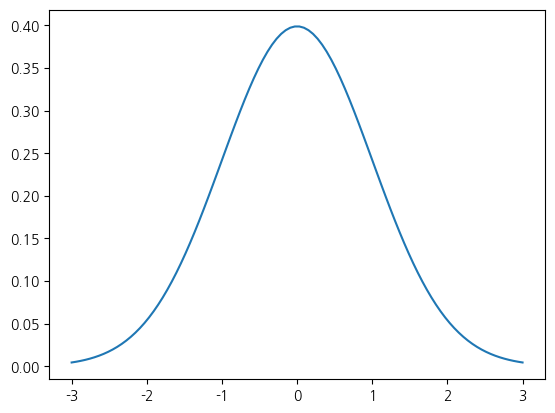 <Figure size 640x480 with 1 Axes>