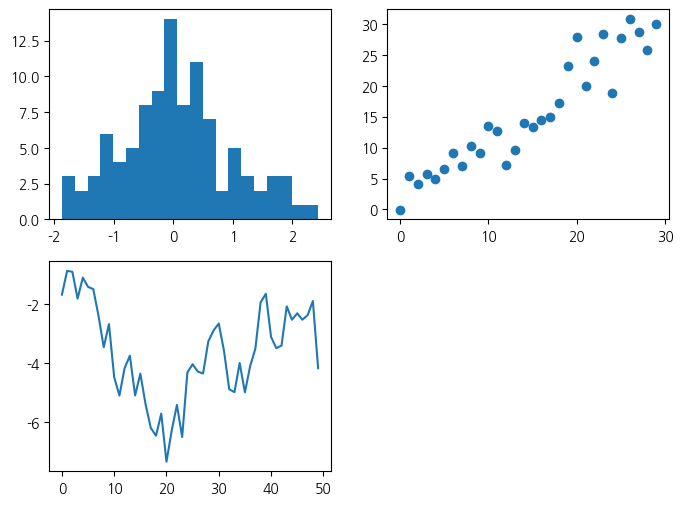 <Figure size 800x600 with 3 Axes>