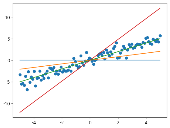 <Figure size 640x480 with 1 Axes>