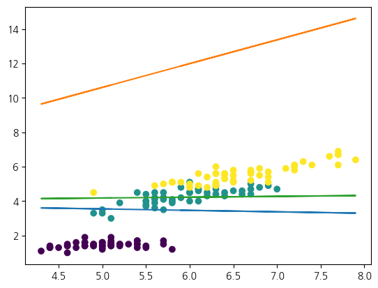 <Figure size 640x480 with 1 Axes>