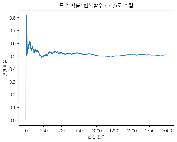 <Figure size 640x480 with 1 Axes>