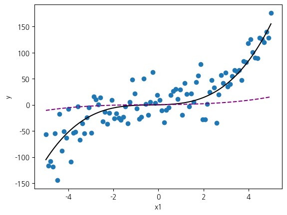 <Figure size 640x480 with 1 Axes>