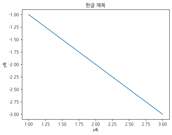 <Figure size 640x480 with 1 Axes>